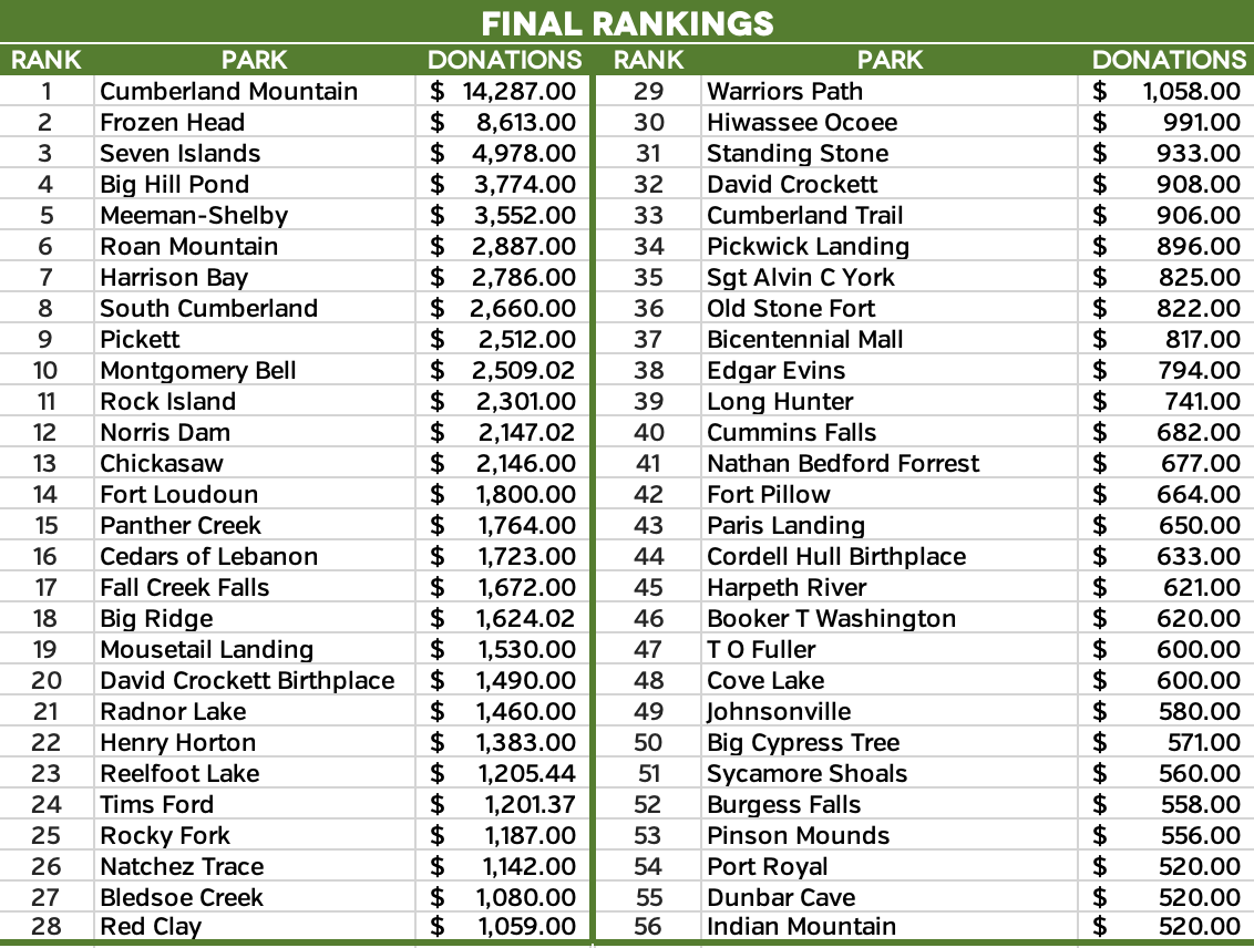 final_rankings.png